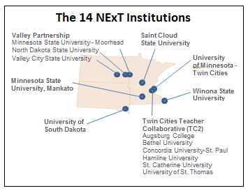 14 Next Institutions